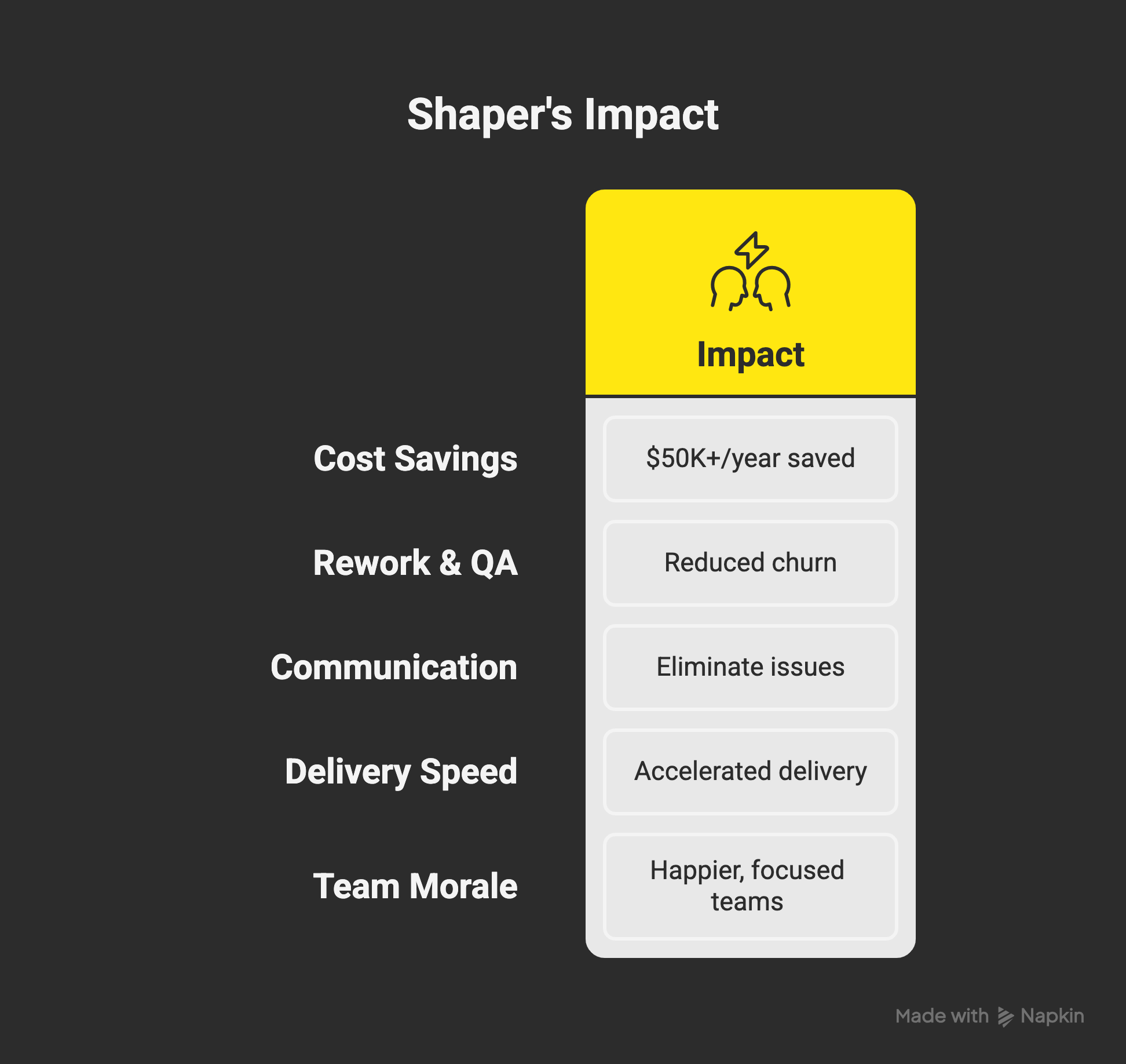Shaper Impact